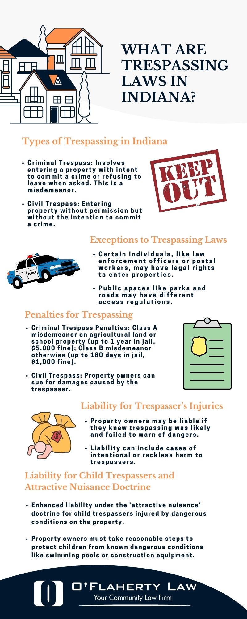 What Are Trespassing Laws in Indiana?